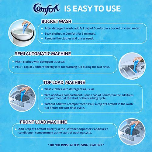 Comfort After Wash Anti Bacterial Fabric Conditioner, 860 ml