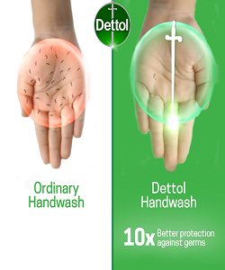 Dettol Hand Wash Liquid Refill - Skincare, 175 ml Pouch